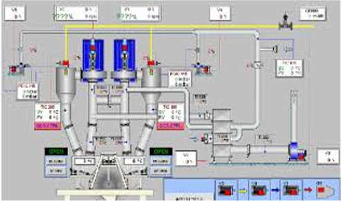 control2